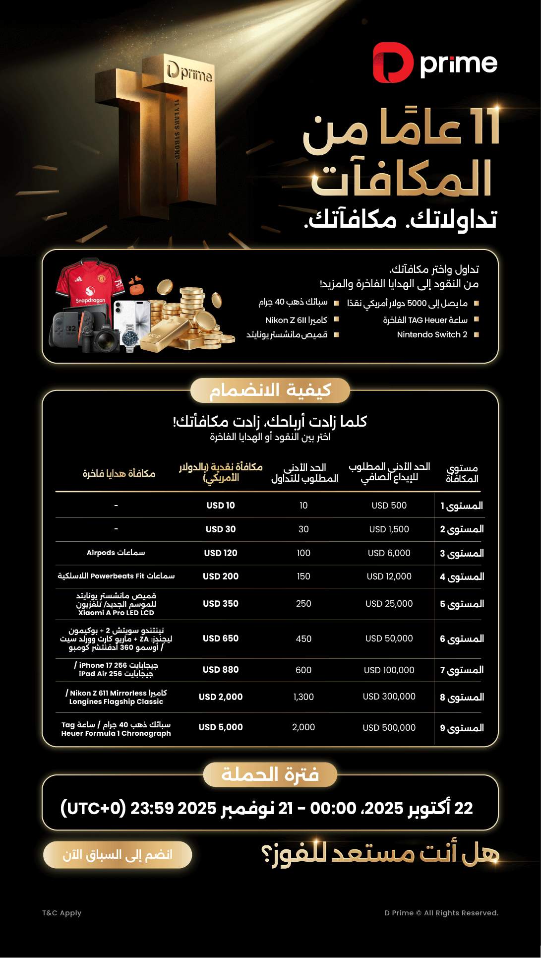 11 عامًا من المكافآت