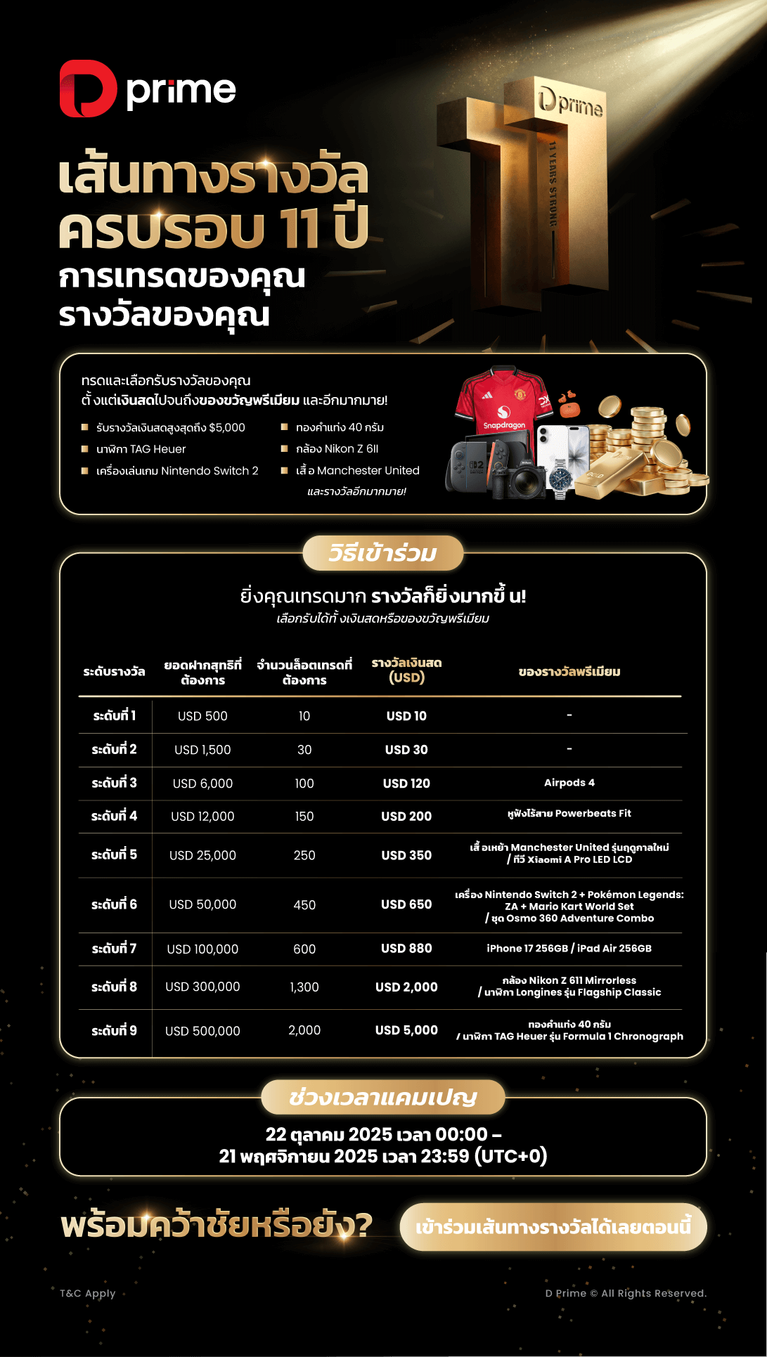 รางวัลครบรอบ 11 ปี